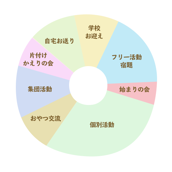 平日のスケジュール