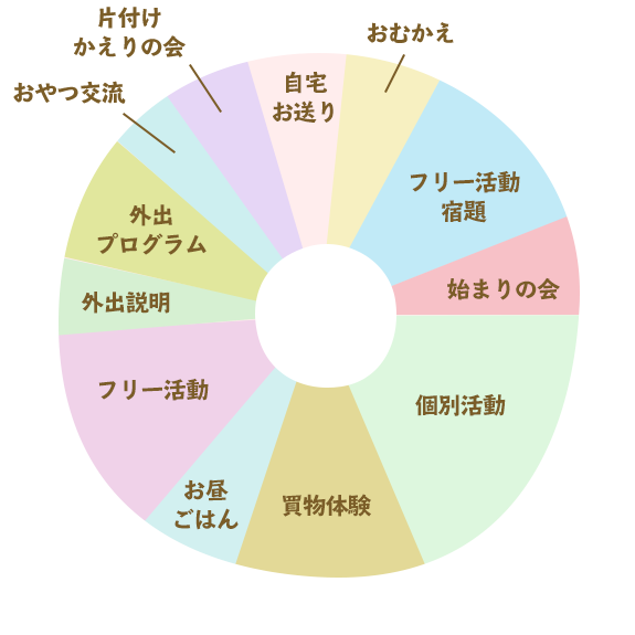 休日のスケジュール